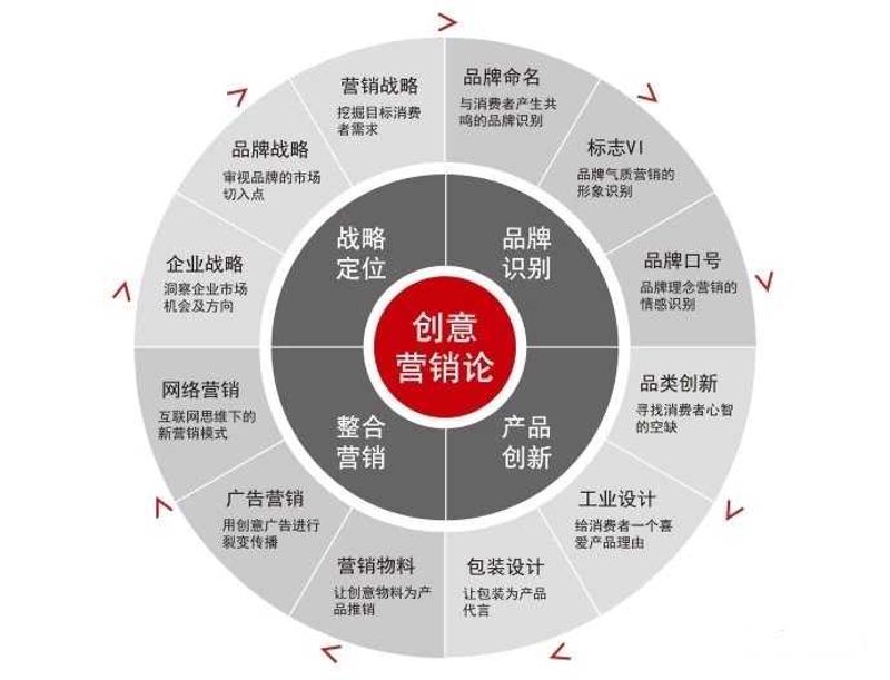 深圳文化活动策划选购指南