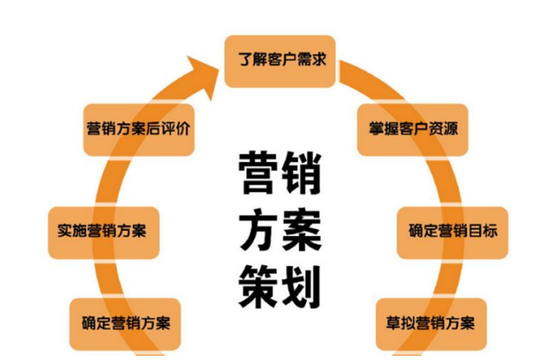 深圳文化活动策划：创新与传统的融合艺术之旅